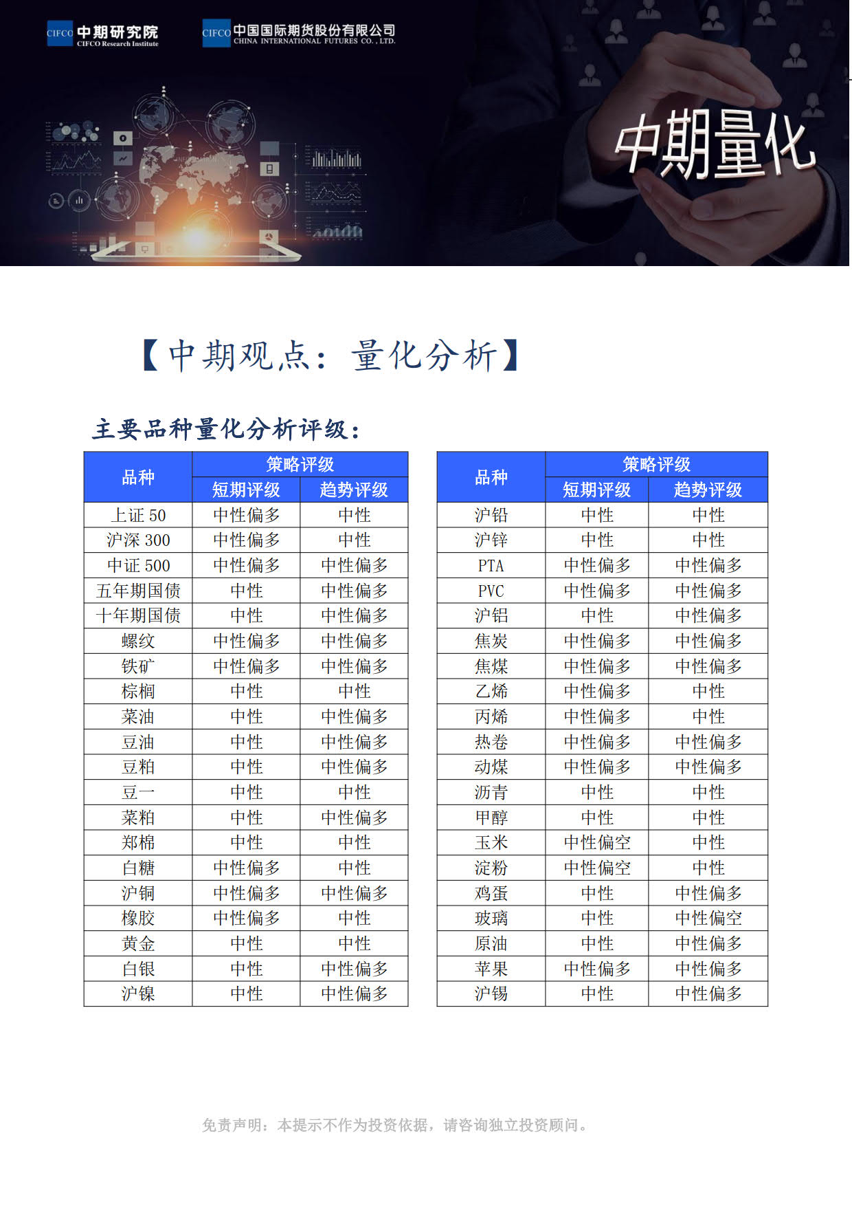 17【中期量化】：期指短线震荡，黑色系坚挺_1.jpg