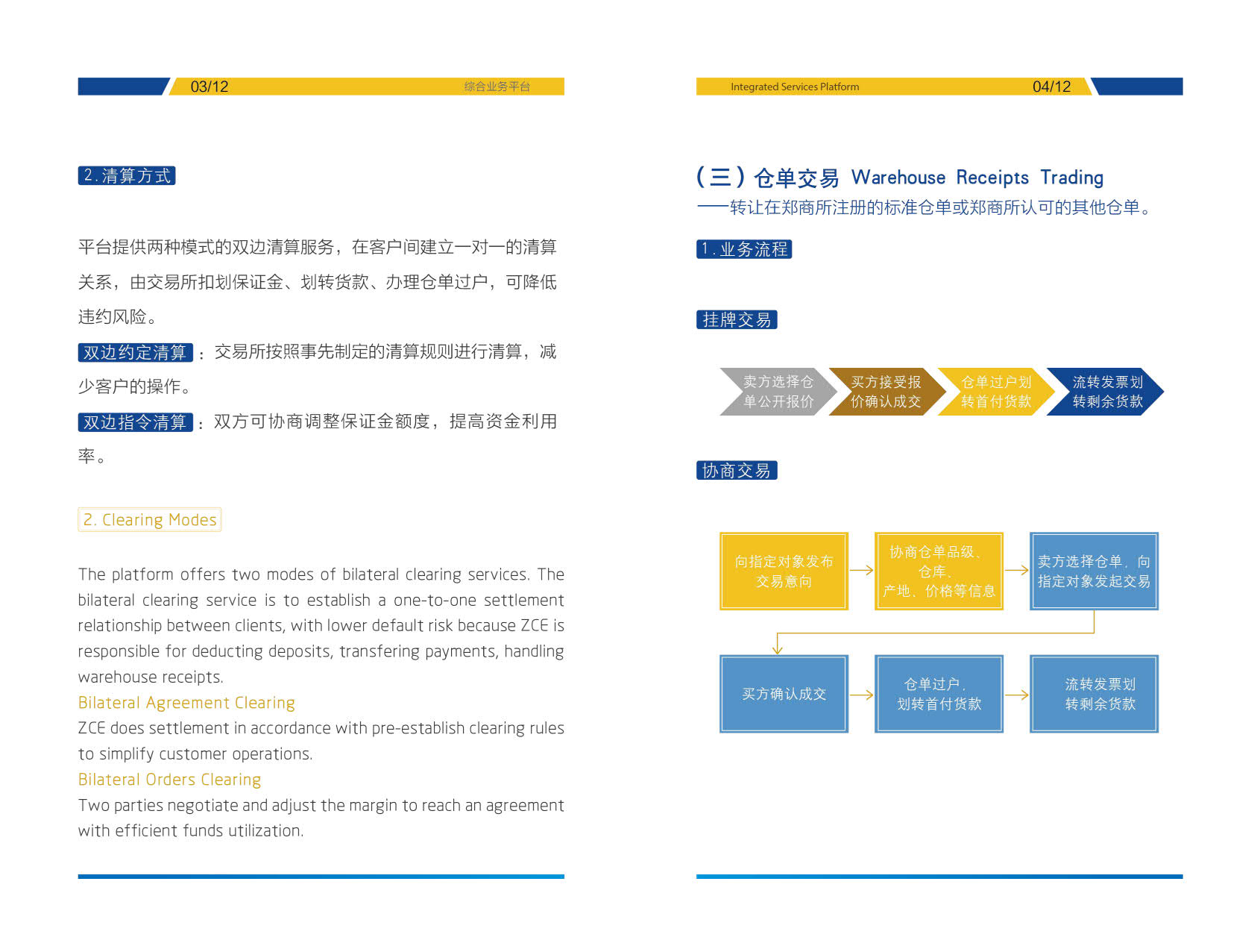 综合业务平台——郑商所仓单交易和基差贸易宣传手册_5.jpg