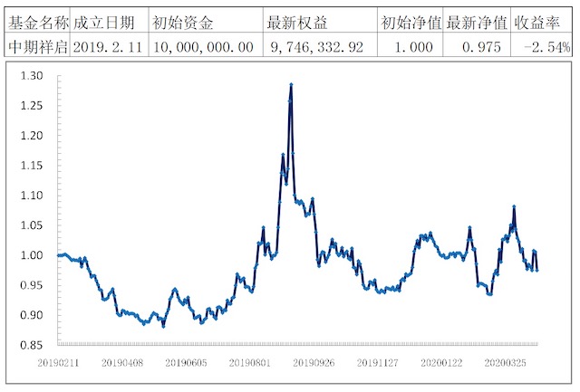 屏幕快照 2020-04-22 下午3.13.54.jpg